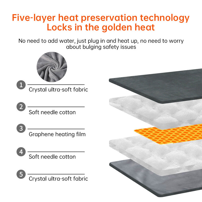 **5V USB grey heating pad (19.6x11.8") with 59" cable for cramps & back pain, works as mini heated blanket.**